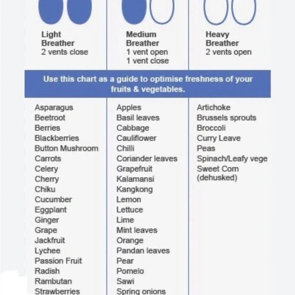 Tupperware Fridge Smart Container - Picture 2 of 2